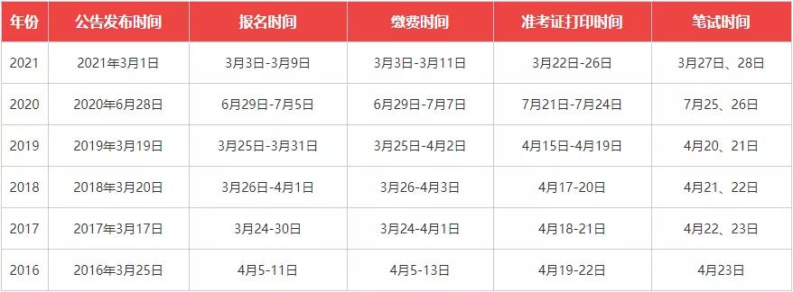 备战国家公务员考试，深入了解十二月国考攻略