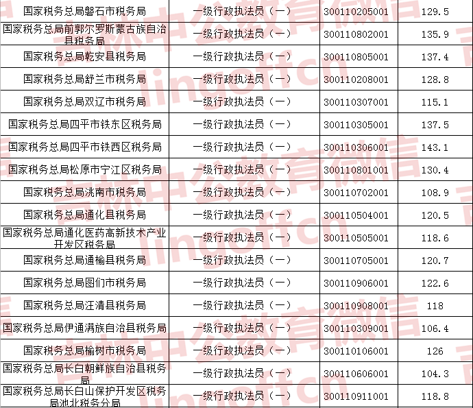 关于国家公务员缴费的探讨，2020年分析解读