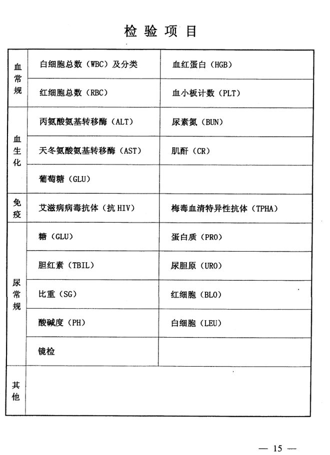 公务员录用体检标准，体检项目概览与重要性解读