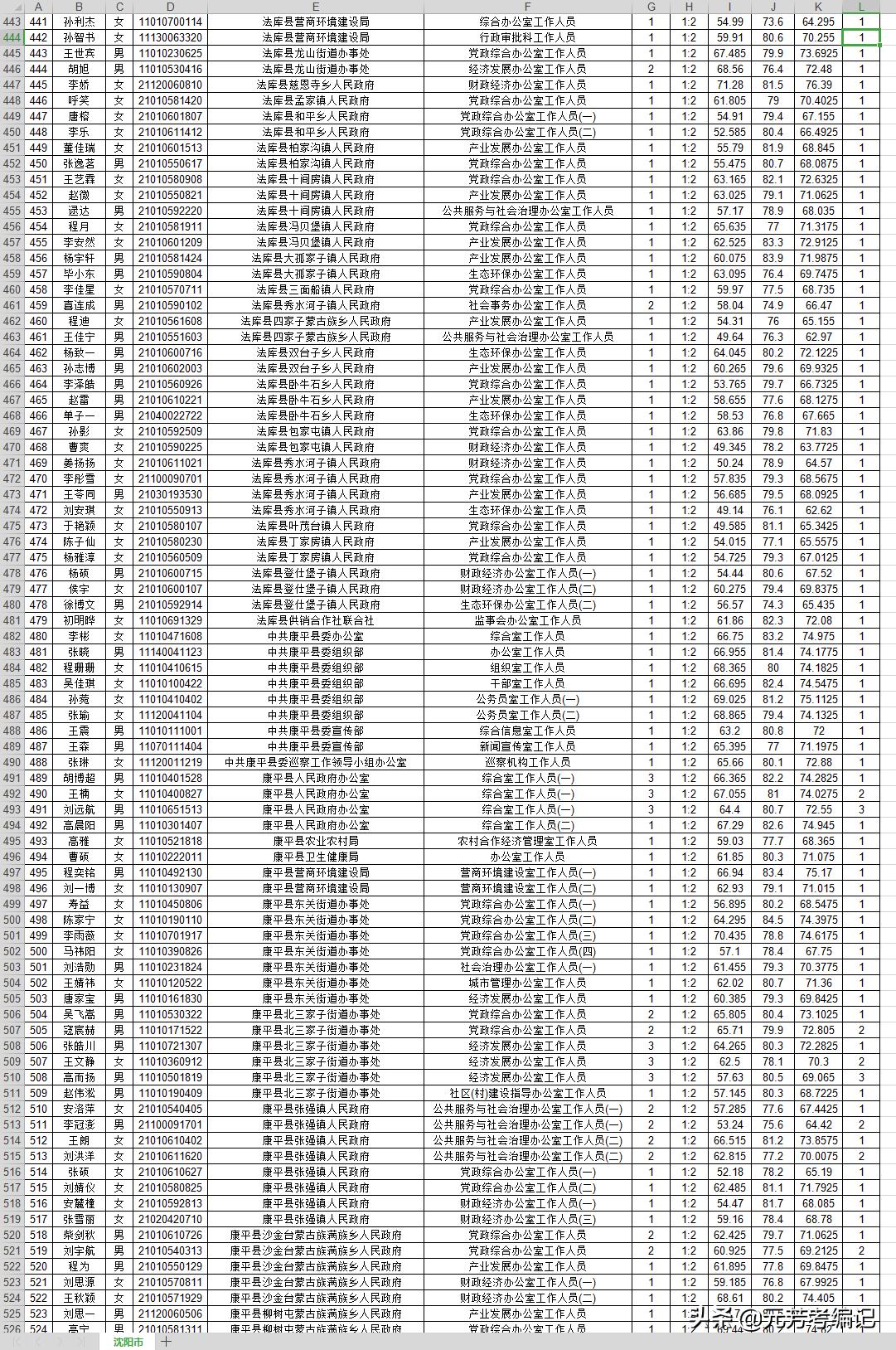 礼服租赁 第174页