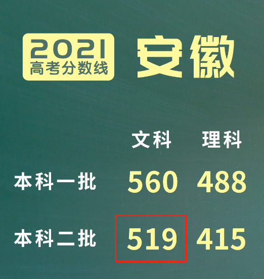 安徽省考140分难度解析与探究