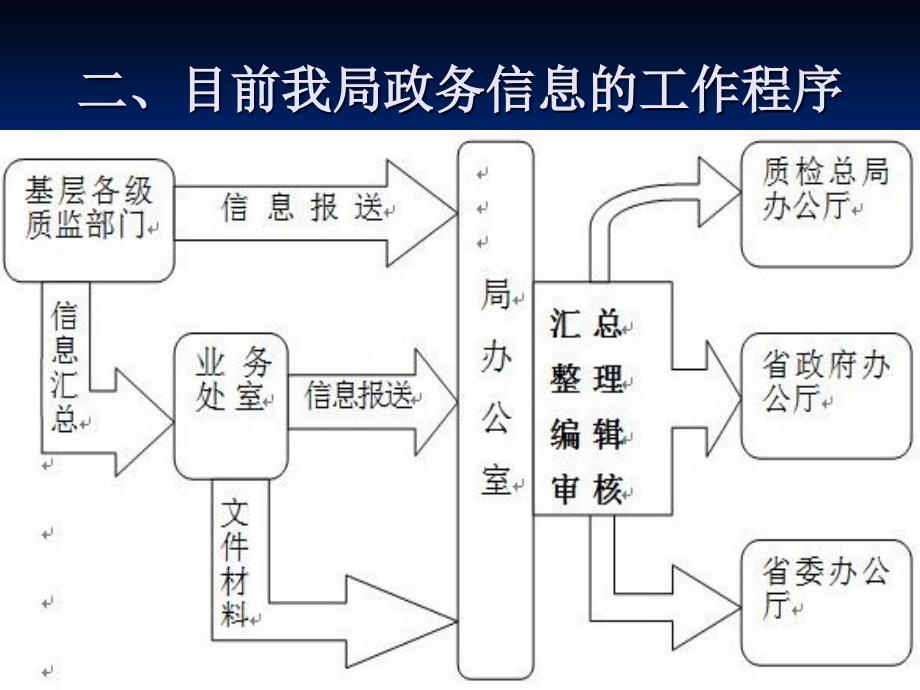 政务信息高效准确传达秘诀，政务信息写作技巧解析