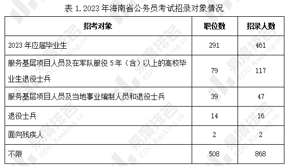 海南公务员报考一站式服务平台，便捷报名入口