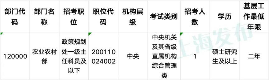 公务员职位一览表2024，洞悉职业发展蓝图