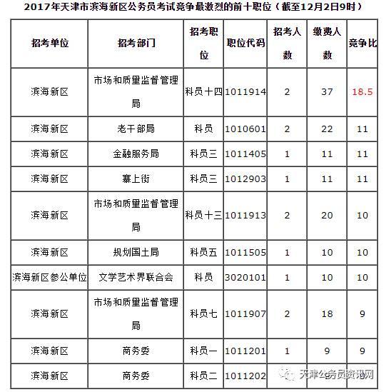 公务员报名全攻略，所需资料详解