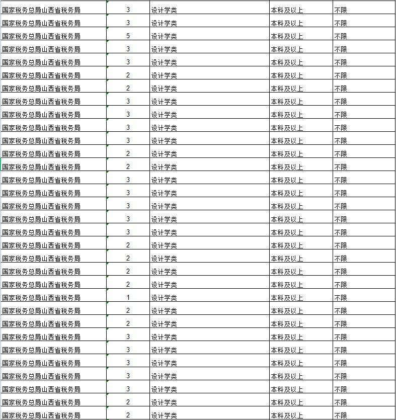 公务员职位表查找攻略，全面指南