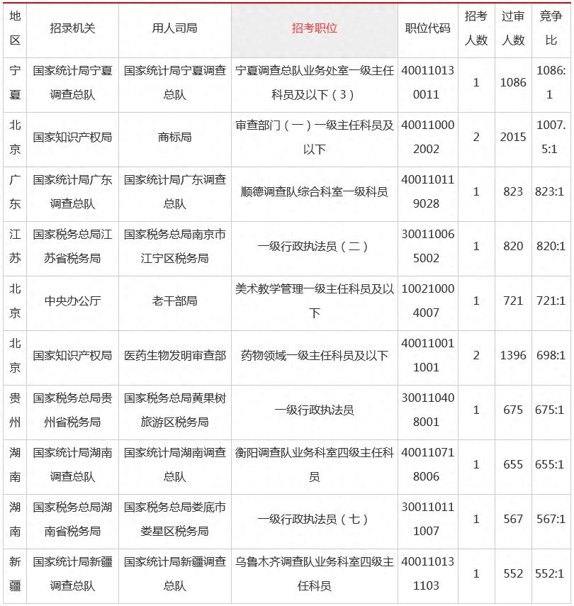 2024年国考第一名分数预测与趋势探讨