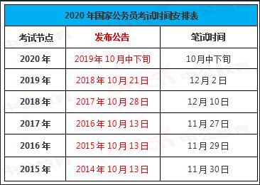 上半年公务员考试指南，时间安排与相关事项解析