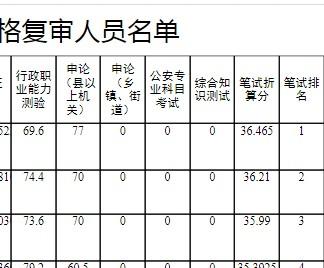 全面解读公务员考试成绩查询与排名，如何查看成绩排名分析？