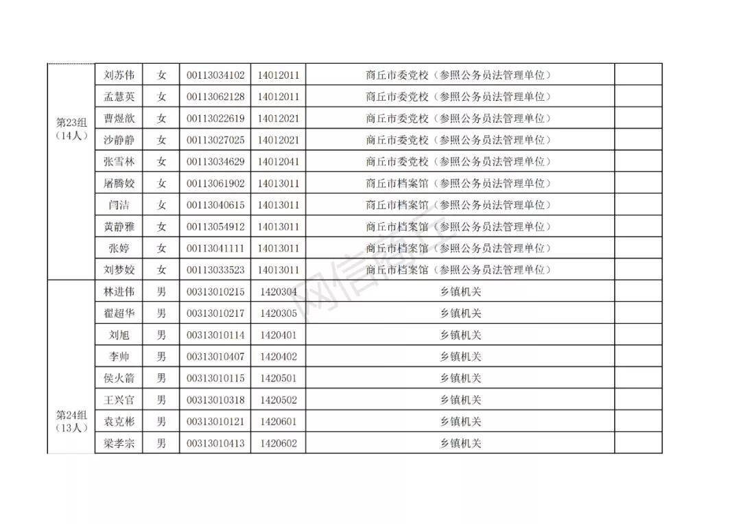 公务员体检项目表全面解析