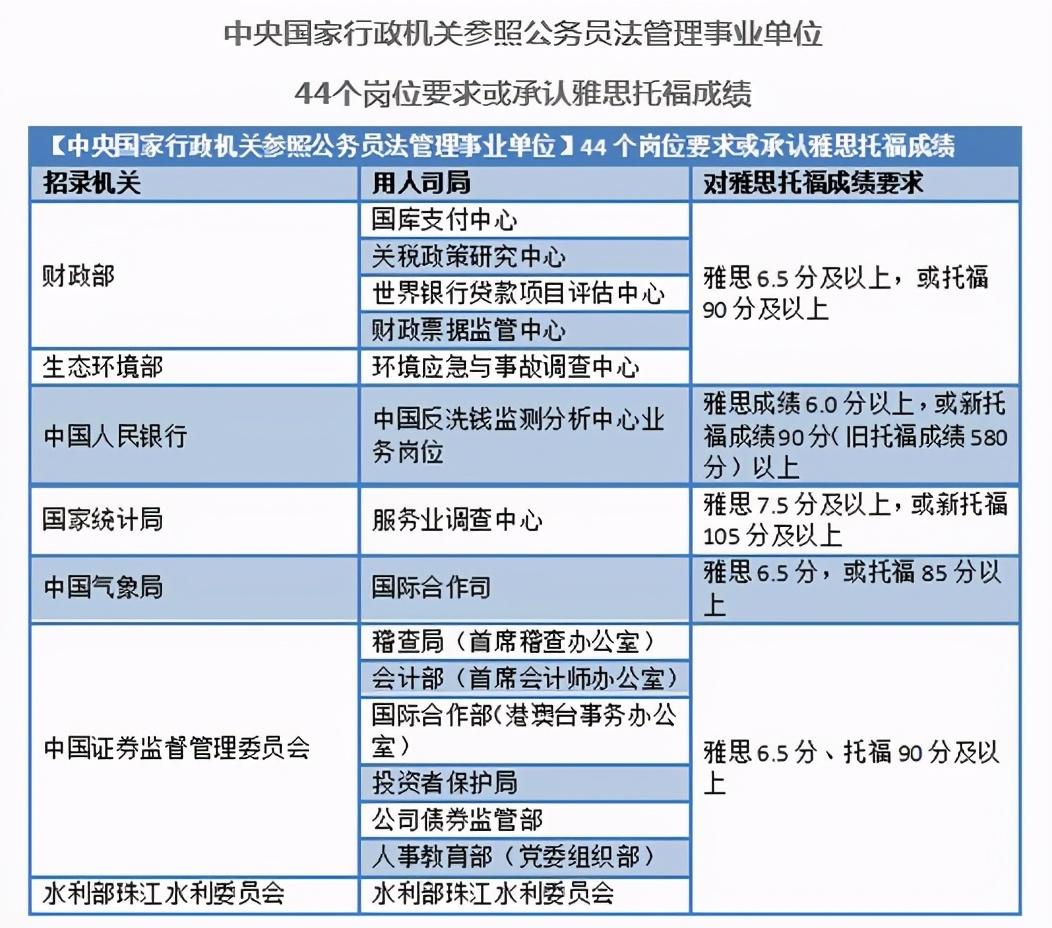 公务员成绩总分计算方法解析