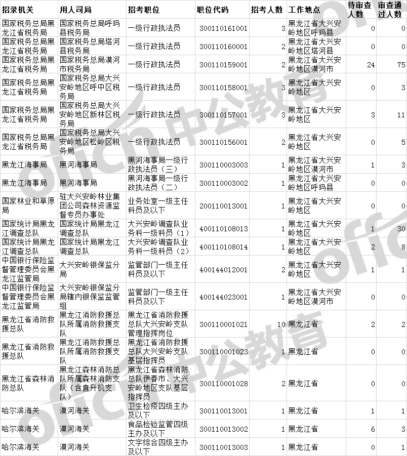 国家公务员进面分探讨，2021年深度分析