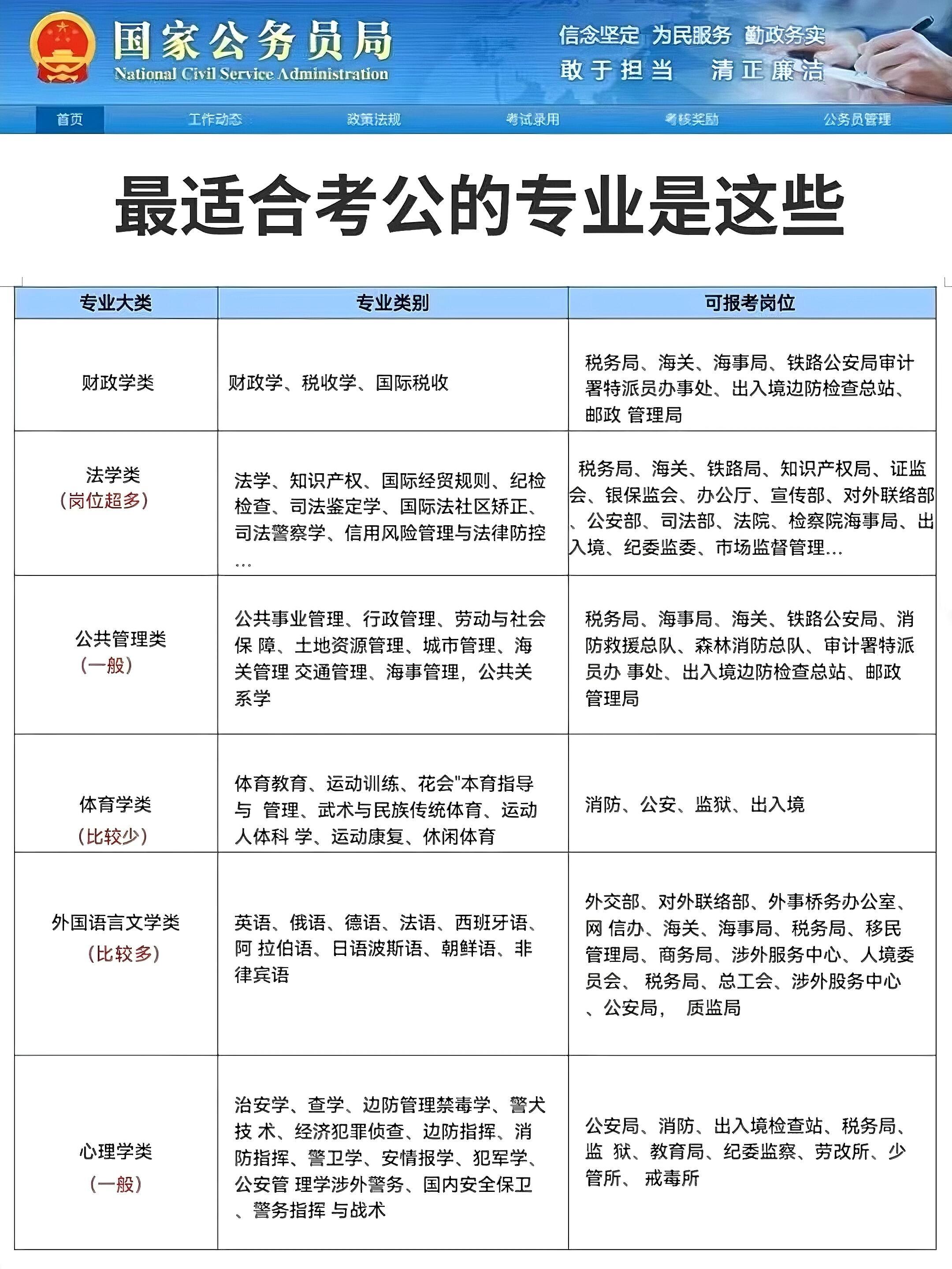 深度解析公务员岗位专业对应与策略建议