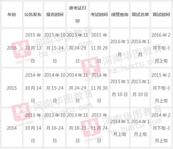 公安公务员考试流程全面解析