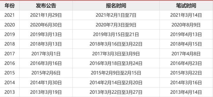 国考报名全攻略，如何正确报名指南