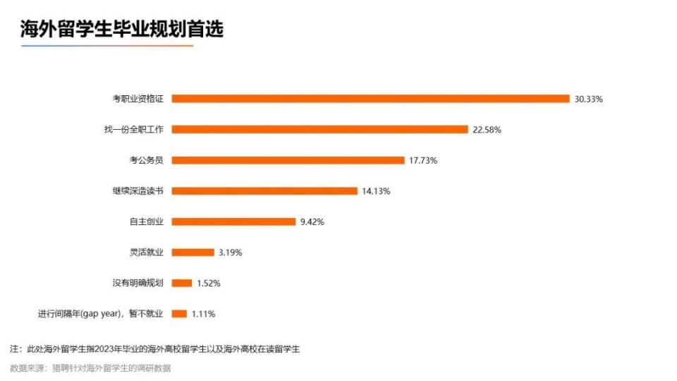 多省市选调新趋势，名校留学生不再首选，人才选拔标准重塑