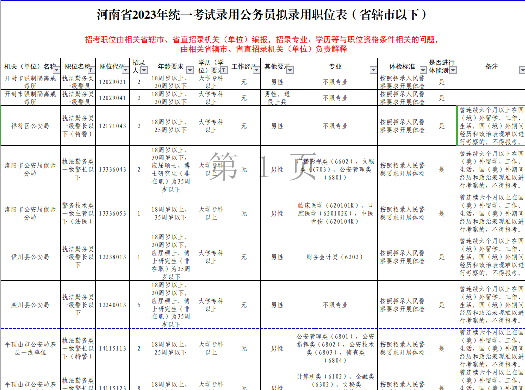 2024年12月 第5页