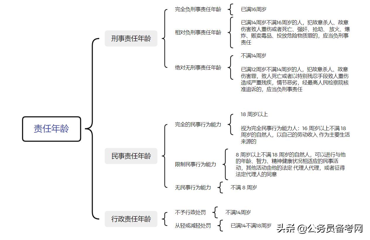 公务员行测满分揭秘，究竟多少分能获满分？