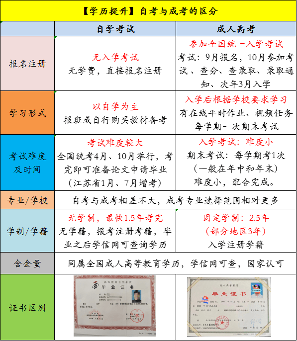 自考大专公务员报考条件详解