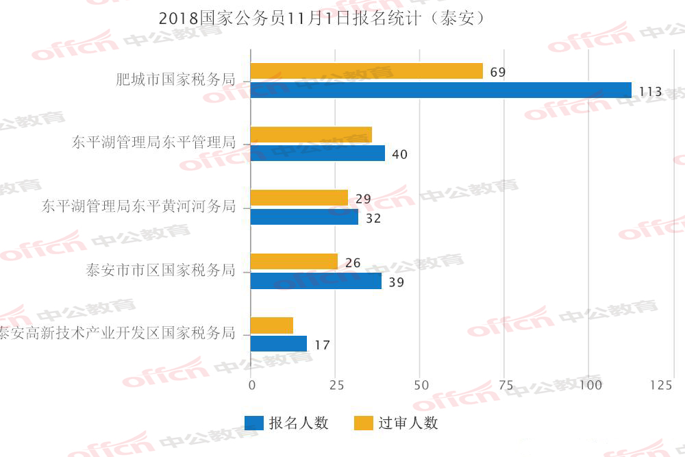 近年国考趋势深度解析与数据报告