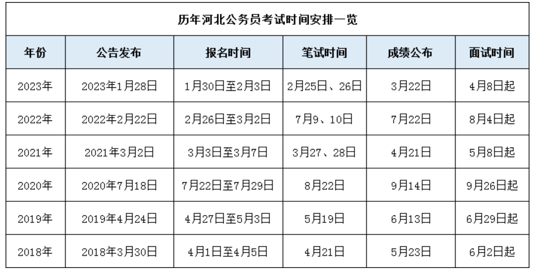 河北公务员报考官网指南，探索与解读（2024版）