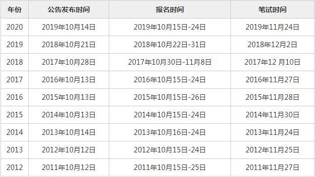 公务员考试考试范围深度解析