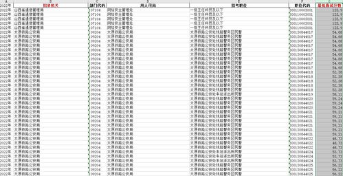 2024年公务员考试时间表概览