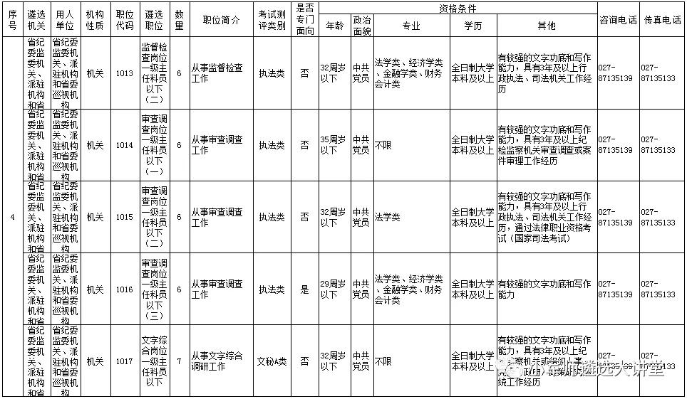 公务员岗位深度解析与前景展望，职位表透视及职业发展预测