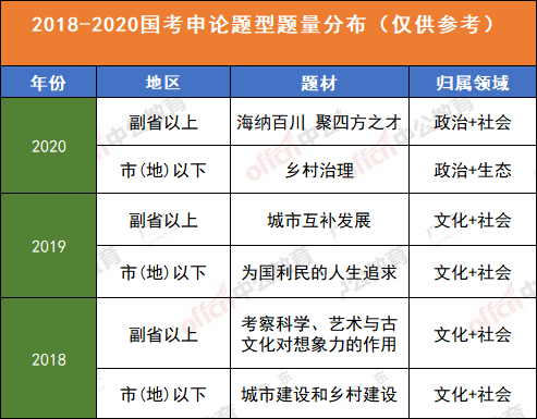 官方解读与探讨，洞悉考试趋势与策略