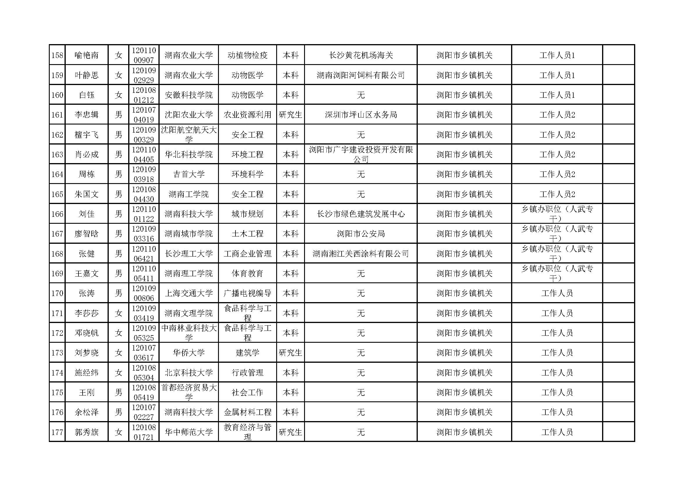 公务员笔试成绩公示时间及其重要性解析