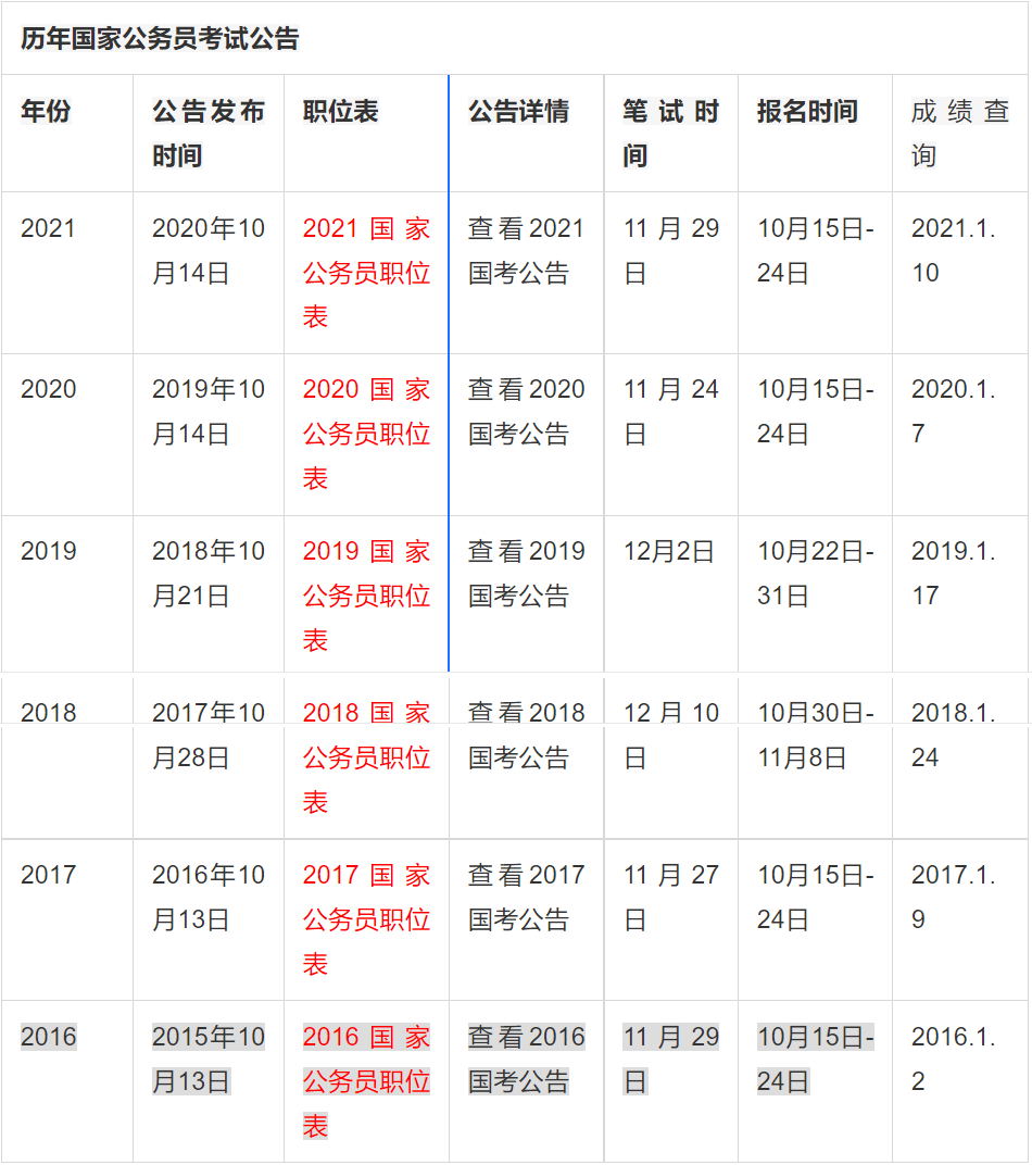 国家公务员考试日期的重要性及其深远影响