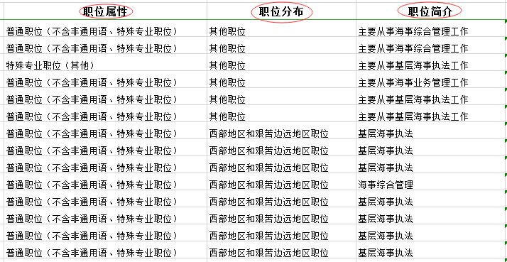 全面解读2021国家公务员考试职位表深度分析