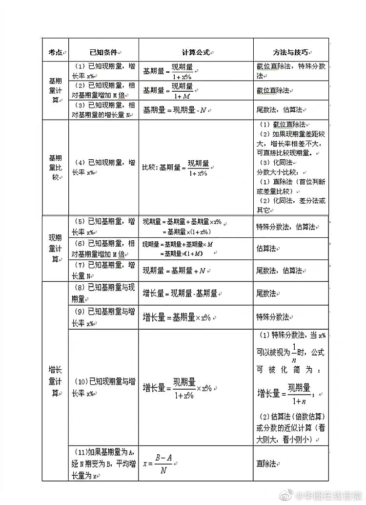 行测资料公式大全图片，助力备考学习之路