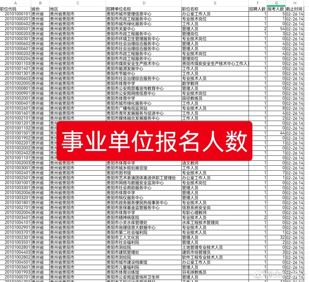 事业编制考试，报名入口与备考策略指南