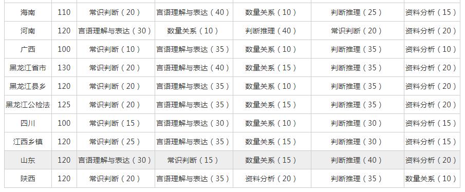 公务员行测考试题目数量深度解析