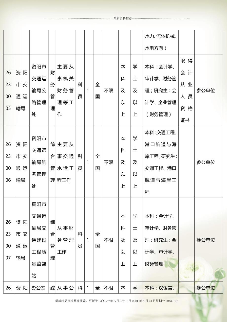 公务员最易考岗位及其优势解析