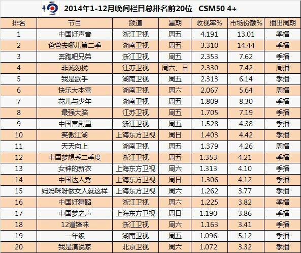 湖南卫视成功秘诀与持续领先之道，探究收视率背后的力量