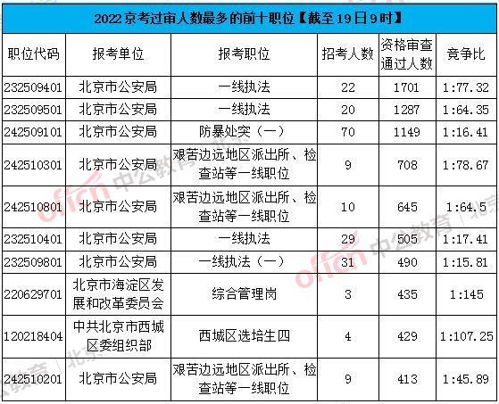 2025年1月 第854页