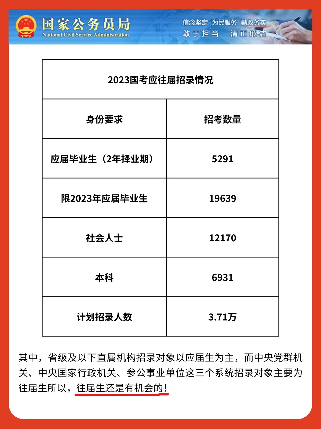 国考报名必备材料清单概述