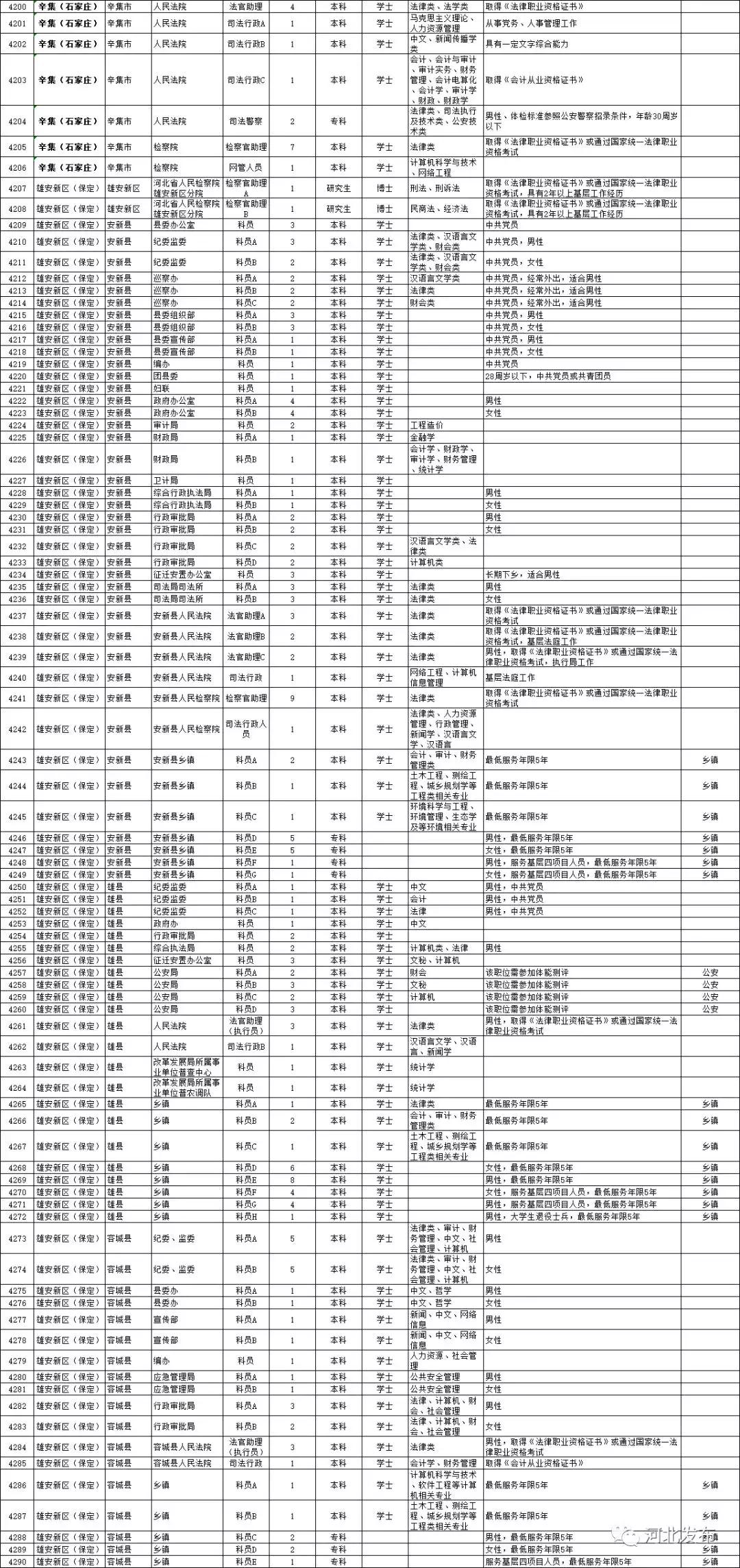 公务员报名网站选择与报名相关事项解析