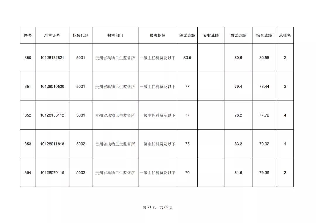 公务员考试成绩排名前十精英之路揭秘