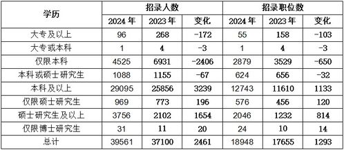 2024年公务员岗位表概览及趋势深度分析