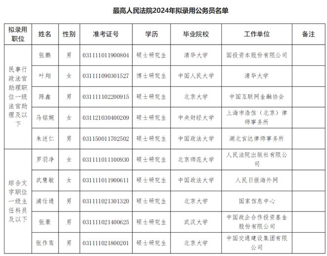 模拟公务员录取名单揭晓，选拔新星闪耀榜单！