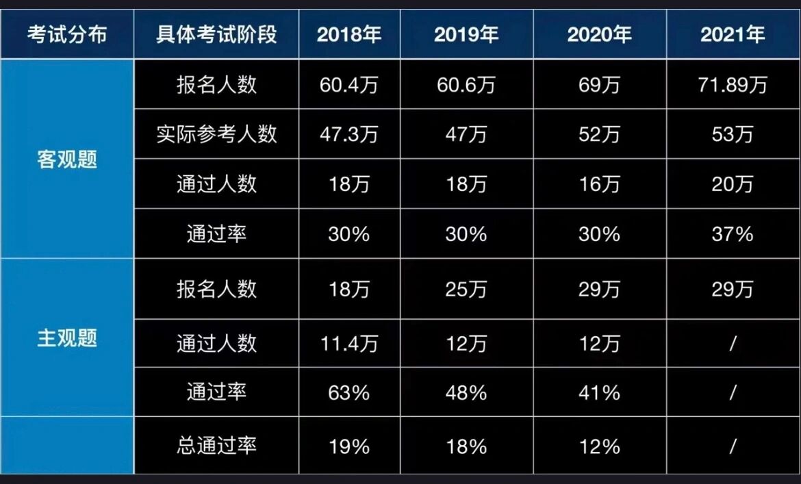 考公考编通过率深度解析与趋势前瞻