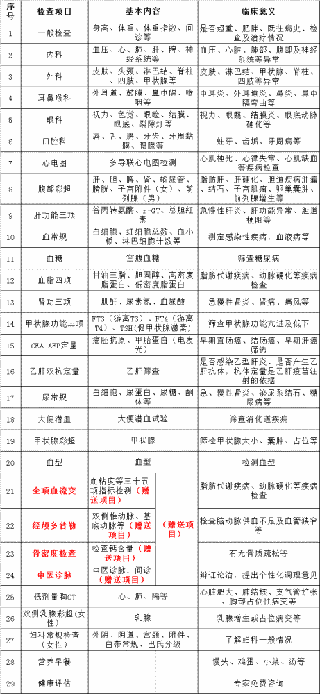 公务员体检套餐项目全面解析