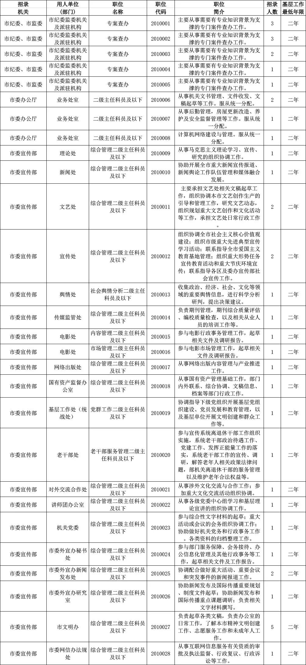 国家公务员考试职位表深度解析与策略应用指南