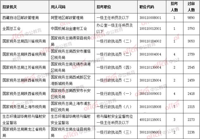 2022年国考职位一览表官网，职位全面解析与报考指南