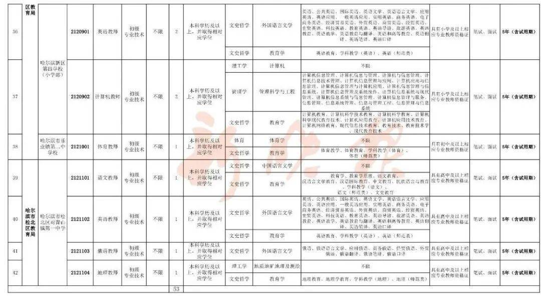 2024年公务员体检政策放宽解读，新规定下的健康标准与影响分析