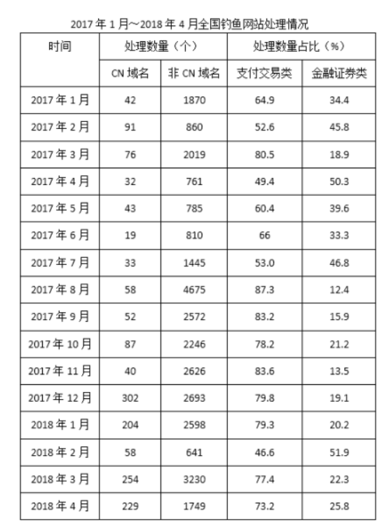 探究行政职业能力测验题库真相，行测题库5000题是真题吗？