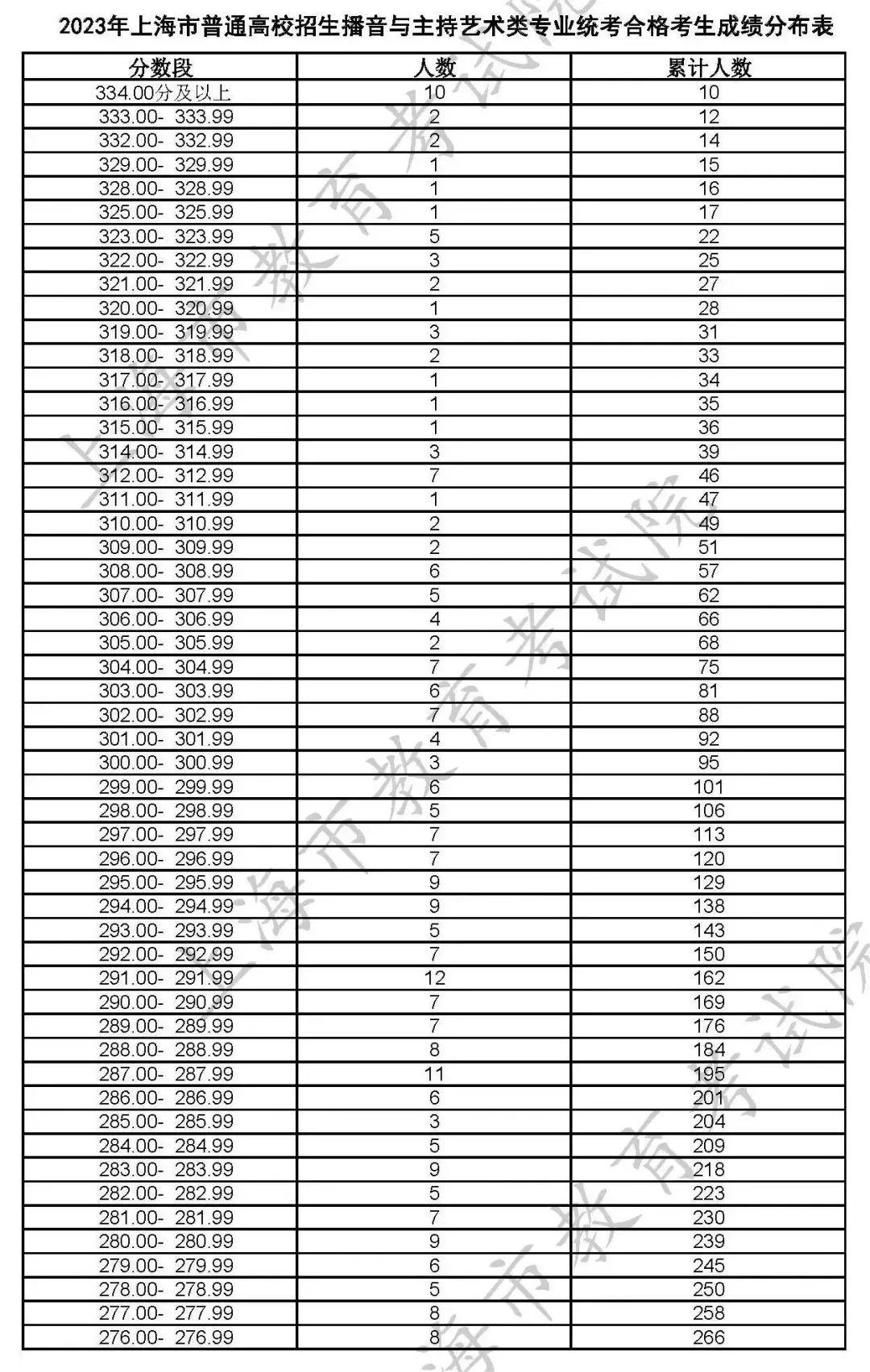 2023年省考公务员成绩查询解析及指导